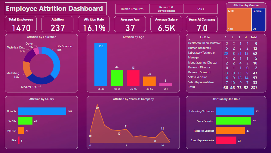 powerbi